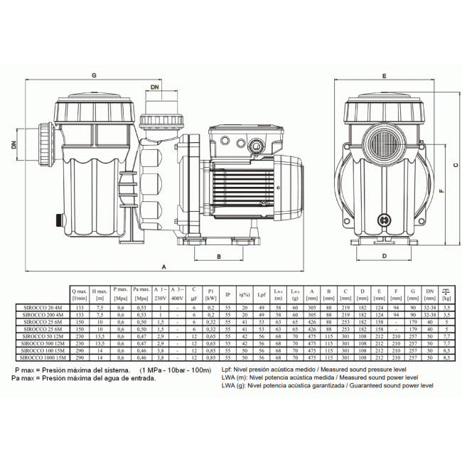 SIROCCO 75 / 100 / 150